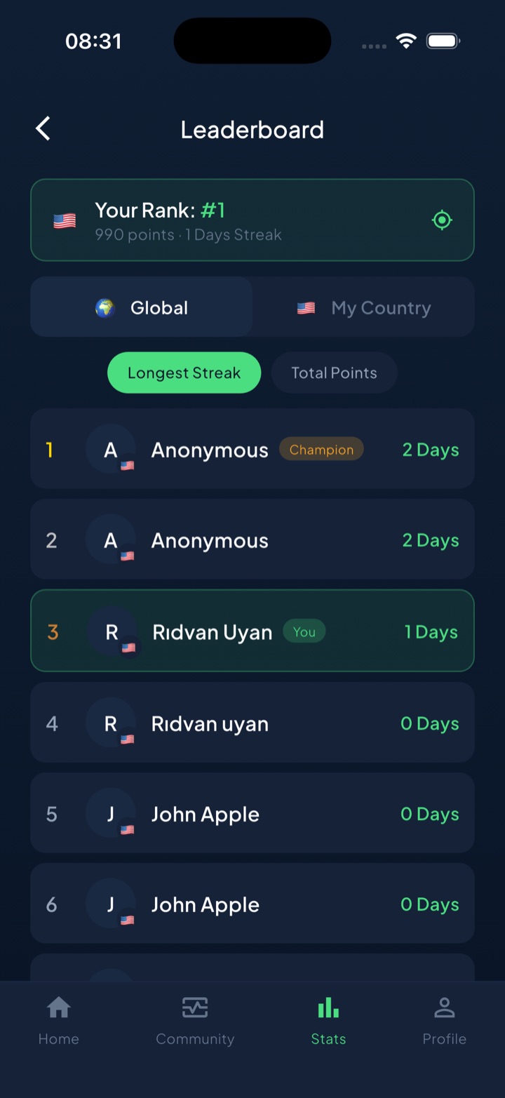 Unscrol leaderboard showing your global rank with Global and My Country tabs, ranked by longest streak or total points.